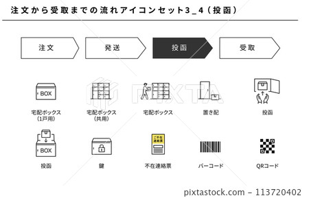 Simple icon set 3_4 of the flow from ordering to receiving (mailing), vector material 113720402