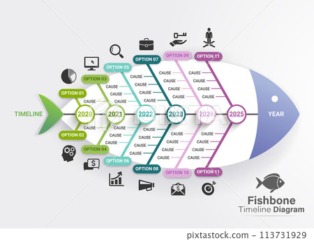 Fishbone diagram timeline gantt chart templates 113731929