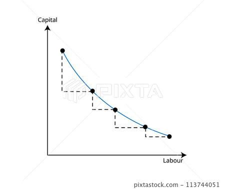 Marginal Rate Of Technical Substitution or MRTS in economics Marginal Rate Of Technical Substitution or MRTS in economics 113744051