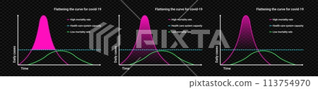 Flattening purple curve for covid 19 chart 113754970