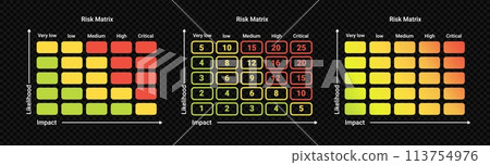 Risk matrix analysis chart. Strategy infographics for assessing data strategy Risk matrix analysis chart. Strategy infographics for assessing data strategy 113754976