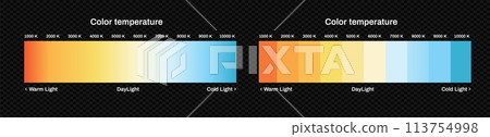 Color temperature halogen scale. Led diagram with warm and daylight spectrum Color temperature halogen scale. Led diagram with warm and daylight spectrum 113754998