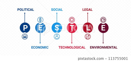 Pestle strategic diagram. Economic marketing with management 113755001