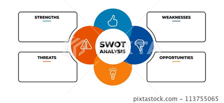 Swot diagram template. Cpa strategy with marketing management mode Swot diagram template. Cpa strategy with marketing management mode 113755065