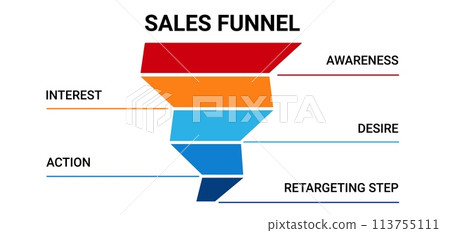 Sales funnel diagram. Marketing system with business pyramid Sales funnel diagram. Marketing system with business pyramid 113755111