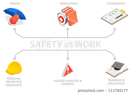 3D Isometric Conceptual Illustration of Protection and Safety at Work. 3D Isometric Conceptual Illustration of Protection and Safety at Work. 113788177