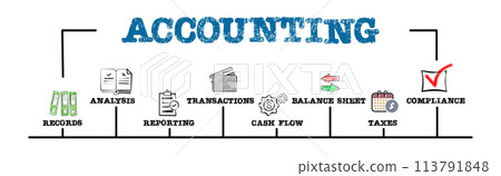 ACCOUNTING Concept. Illustration with keywords and icons. Horizontal web banner 113791848