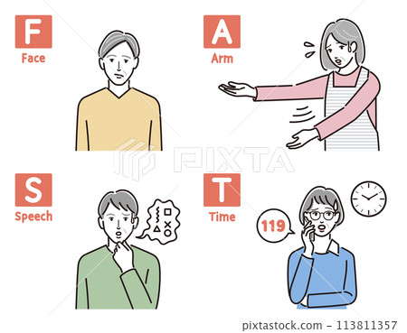 FAST檢查示意圖 113811357