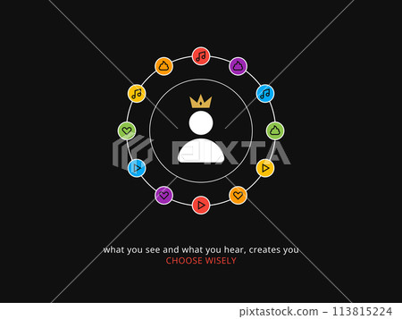 Simple Motivation graphic on a dark background. The Signs around the king Simple Motivation graphic on a dark background. The Signs around the king 113815224