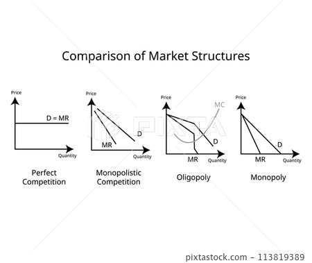comparison of Market structures of Perfect competition, Monopoly, Monopolistic Competition, Oligopoly comparison of Market structures of Perfect competition, Monopoly, Monopolistic Competition, Oligopoly 113819389
