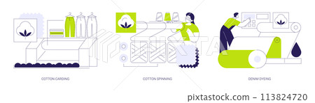 Denim manufacturing abstract concept vector illustrations. Denim manufacturing abstract concept vector illustrations. 113824720