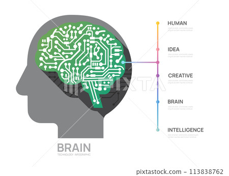 circuit brain concept infograph technology template, presentation vector infographics. circuit brain concept infograph technology template, presentation vector infographics. 113838762