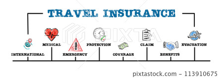TRAVEL INSURANCE Concept. Illustration with keywords and icons. Horizontal web banner TRAVEL INSURANCE Concept. Illustration with keywords and icons. Horizontal web banner 113910675