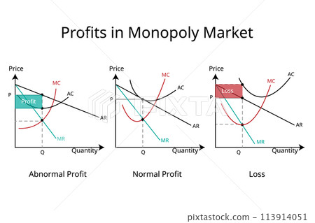 type of profit in monopoly market in economics graph type of profit in monopoly market in economics graph 113914051