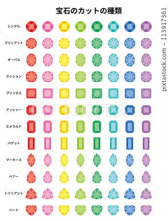 Types of gemstone cuts3 113917361