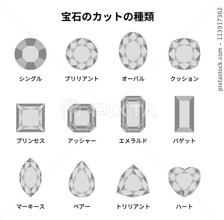 Types of gemstone cuts 2 113917362