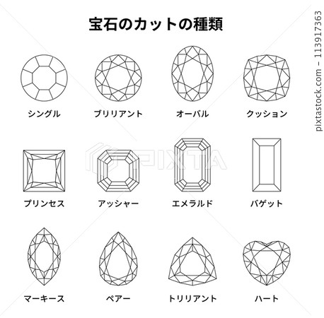 Types of gemstone cuts1 113917363