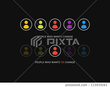 Who wants change versus who wants to change. Vector Illustration 113919261