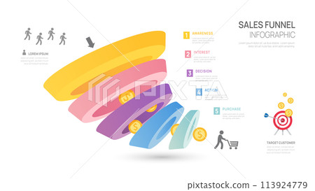 Infographic Sales funnel diagram template for business. Modern  Timeline 5 step level, digital marketing data, presentation vector infographics. 113924779
