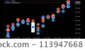 FX USDJPY trading history chart 113947668