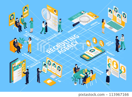 Recruiting agency isometric cartoon flowchart 113967166