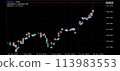 USDJPY FX trading chart 113983553