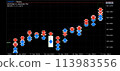 USDJPY FX trading chart 113983556