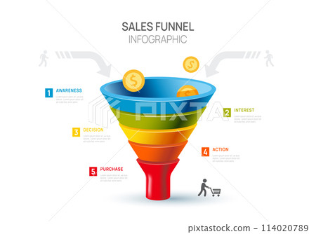 Sales funnel Infographic diagram template for business.5 step arrows, marketing and startup business, vector infographics. Sales funnel Infographic diagram template for business.5 step arrows, marketing and startup business, vector infographics. 114020789