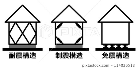 具有抗震隔震和抗震加強功能的堅固房屋插圖 114026518