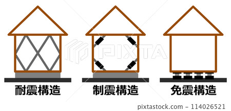 具有抗震隔震和抗震加強功能的堅固房屋插圖 114026521
