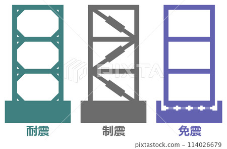 Illustration of a sturdy building with earthquake-resistant seismic isolation and reinforced seismic resistance Illustration of a sturdy building with earthquake-resistant seismic isolation and reinforced seismic resistance 114026679