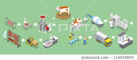 3D Isometric Flat Vector Illustration of Milk And Meat Factories, Production Stages and Processing 3D Isometric Flat Vector Illustration of Milk And Meat Factories, Production Stages and Processing 114039093