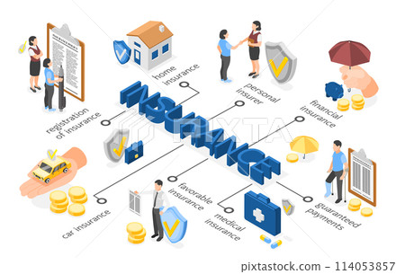 Isometric insurance flowchart template of different categories and elements 114053857