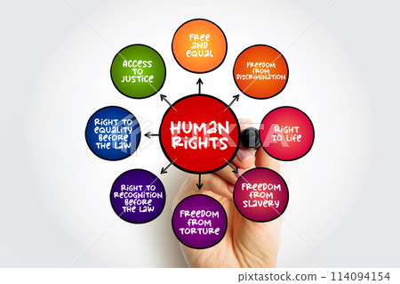 Human Rights are moral principles or norms for certain standards of human behaviour, mind map concept for presentations and reports 114094154