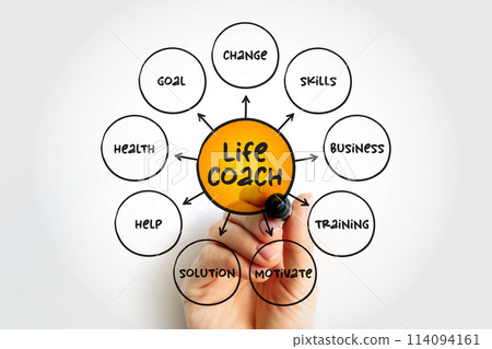 Life Coach - type of wellness professional who helps people make progress in their lives, mind map concept background 114094161