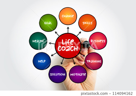 Life Coach - type of wellness professional who helps people make progress in their lives, mind map concept background Life Coach - type of wellness professional who helps people make progress in their lives, mind map concept background 114094162