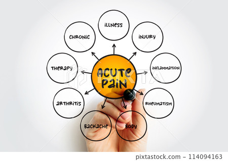 Acute Pain begins suddenly and is usually sharp in quality, mind map text concept for presentations and reports 114094163