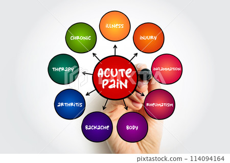 Acute Pain begins suddenly and is usually sharp in quality, mind map text concept for presentations and reports Acute Pain begins suddenly and is usually sharp in quality, mind map text concept for presentations and reports 114094164
