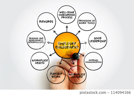 Employee Engagement - describes the level of enthusiasm and dedication a worker feels toward their job, mind map text concept for presentations and reports Employee Engagement - describes the level of enthusiasm and dedication a worker feels toward their job, mind map text concept for presentations and reports 114094166