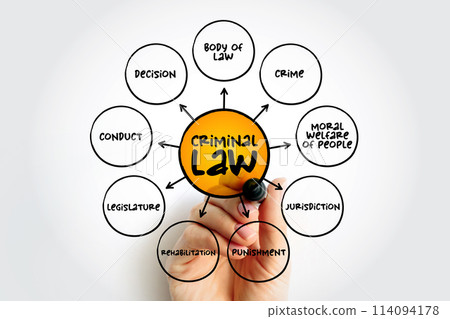 Criminal Law is the body of law that relates to crime, mind map concept for presentations and reports Criminal Law is the body of law that relates to crime, mind map concept for presentations and reports 114094178