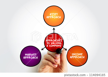 Approaches to valuing a company, mind map concept for presentations and reports Approaches to valuing a company, mind map concept for presentations and reports 114094185