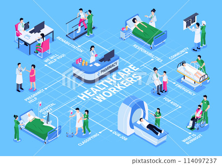 Health workers flowchart in isometric view 114097237