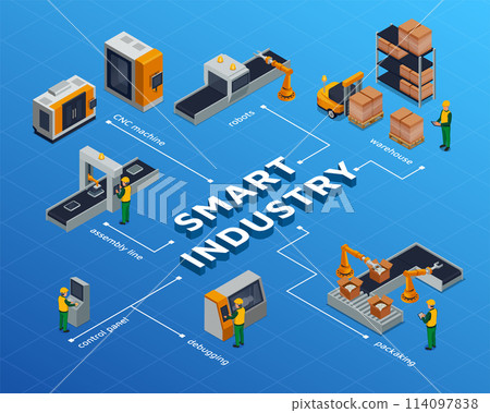 Smart industry flowchart in isometric view 114097838