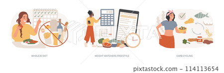 Eating habits isolated concept vector illustration set. Eating habits isolated concept vector illustration set. 114113654