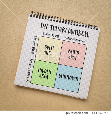 the Johari window model, a framework for understanding the relationships between self-awareness and interpersonal communication with four quadrants of knowledge, sketch in notebook the Johari window model, a framework for understanding the relationships between self-awareness and interpersonal communication with four quadrants of knowledge, sketch in notebook 114137945