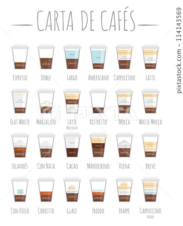 Set of 24 Coffee Types and their preparation in cartoon style Vector Illustration. Names in Spanish. 114143569