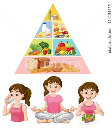 Healthy Eating and Lifestyle Choices Healthy Eating and Lifestyle Choices 114151835