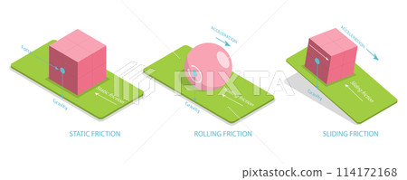 3D Isometric Flat  Conceptual Illustration of Friction, Physical Educational Experiment 114172168
