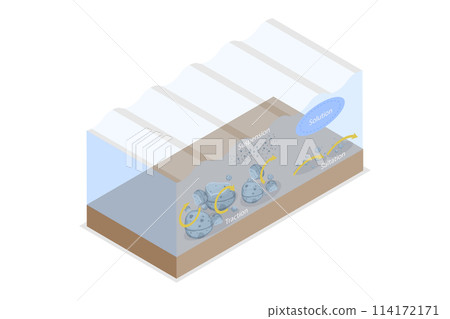 3D Isometric Flat  Conceptual Illustration of Downstream Transportation, River Bed Water Movement with Traction, Saltation, Solution and Suspension Material 114172171