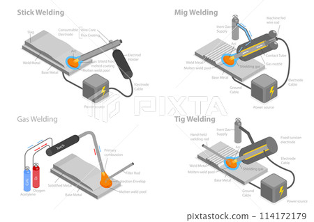 3D Isometric Flat  Conceptual Illustration of Types Of Welding, Professional Engineering Equipment 114172179